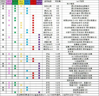 DNF小游戏2.3类型全机制破解，2026新春版本伤害溢出与奖励最大化实战指南