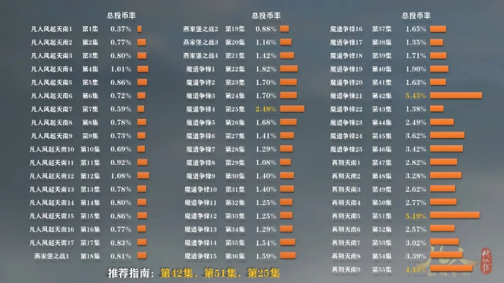 仙侠世界攻略，2026年Q1权威数据，突破化神期的隐藏机制与资源陷阱