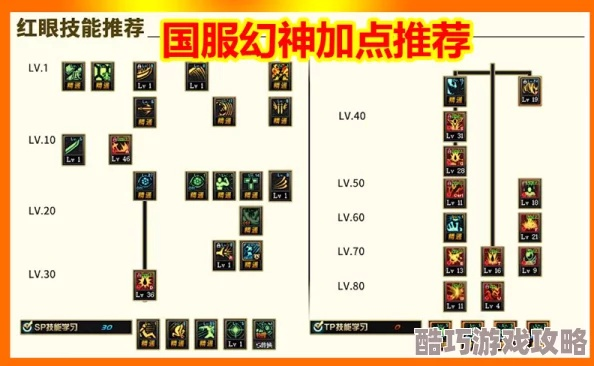 DNF红眼视频类型迷茫？2026年最新搬砖/打桩/竞速热门需求匹配方案