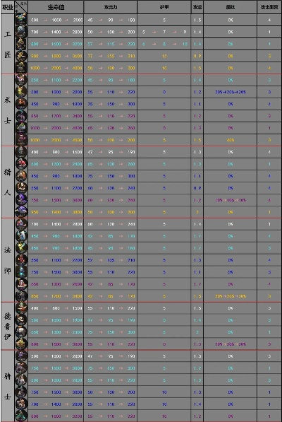 仙之侠道2单通总被虐？2026年最新版本英雄强度天梯+装备合成全路线避坑指南