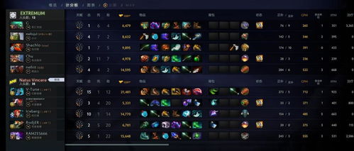 Dota1小小出装还在迷茫？2026版本跳刀A杖优先级全解析