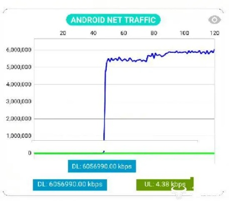 为什么你的王者荣耀总在关键时刻460？2026年5G宏蜂窝网络深度实测揭示延迟真相
