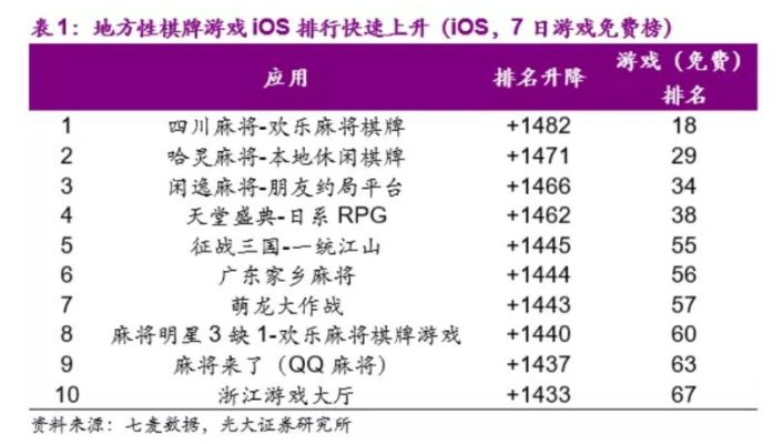 2026年麻将游戏下载红黑榜，Q1实测数据曝光这3类玩家真实选择