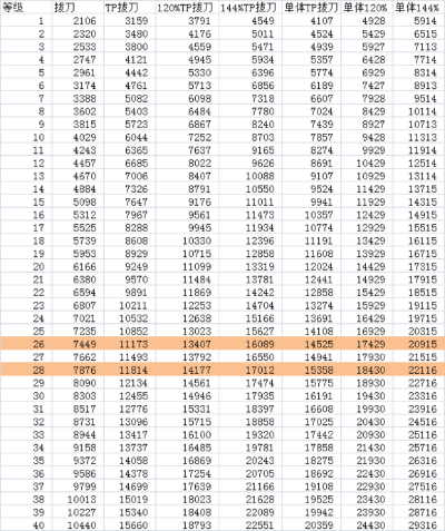 剑魂技能数据全曝光，2026Q1强度榜与加点黑科技