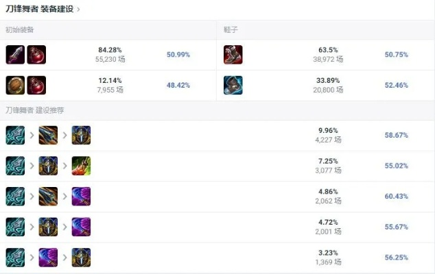 刀锋之怒2026最新版本，T0阵容搭配与养成路线全攻略