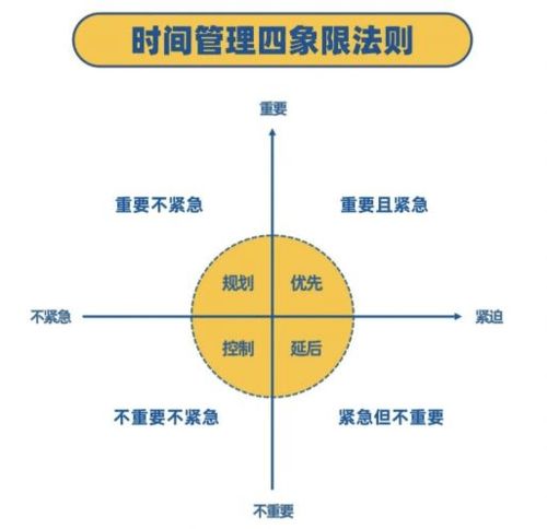 门徒获取的四大核心途径与优先级排序