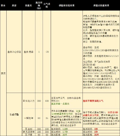 远古3怎么选才最强？2026版本全职业数据实测与搭配黑皮书
