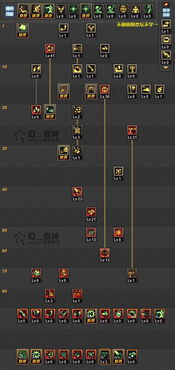 狂战刷图加点2026，告别迷茫！从SP分配到TP精算的完整攻略