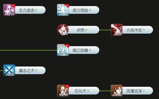 RO法师加点迷局破解，从新手到MVP的完整进化路线