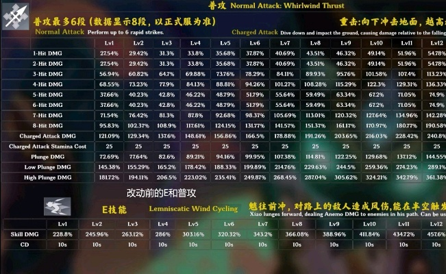 疾风类型角色2026终极养成手册，从攻速阈值到元素精通的7个实战悖论