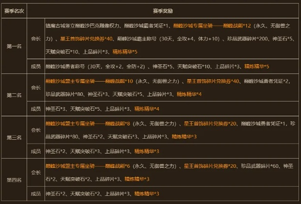 战争领主零件速刷全攻略，2026最新掉落表+隐藏爆率机制揭秘