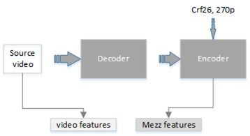 一、飞行器类型底层架构，不止速度那么简单