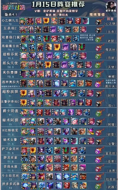 金铲铲之战怎么玩？2026赛季初三大T0阵容+运营节奏全解析