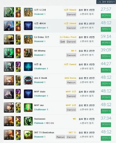 17173英雄联盟内容矩阵全解密，为什么高玩都在偷偷收藏这些专题？