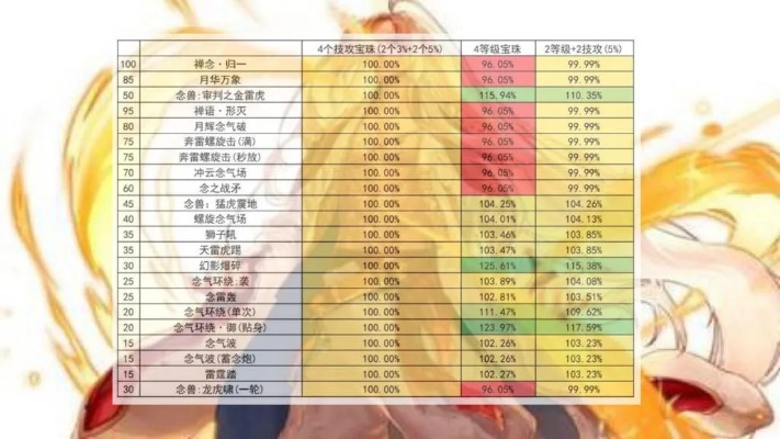 DNF垫子强化绝密节奏，2026年最新实测数据揭示高成功率玄学真相
