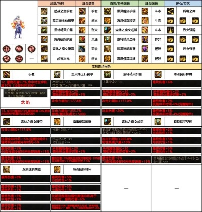 DNF男格斗转职终极抉择，2026新春版本4大职业隐藏强度与培养成本全拆解