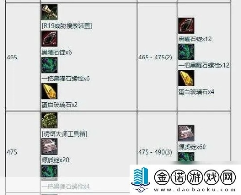 珠宝450-525速冲秘籍，CTM怀旧服最省钱配方与隐藏利润全解析