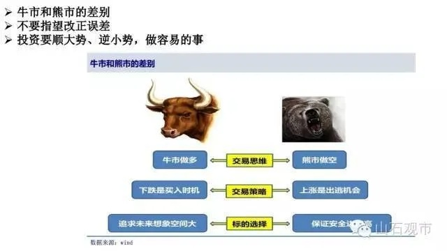 为什么你的犀牛热狗总是输？3大核心类型破局指南