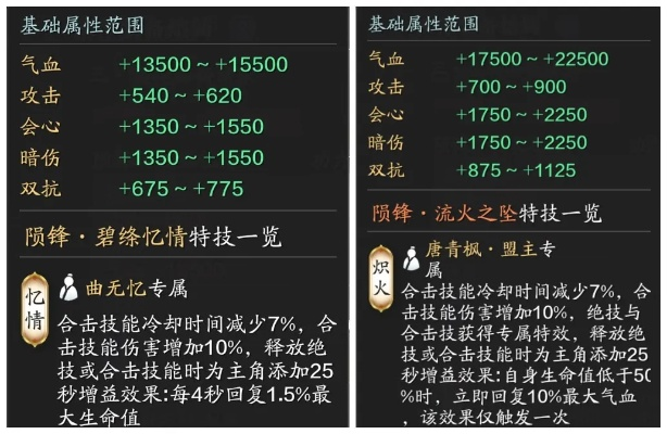 2026天刀OL职业强度大洗牌？新手转职心法搭配全攻略