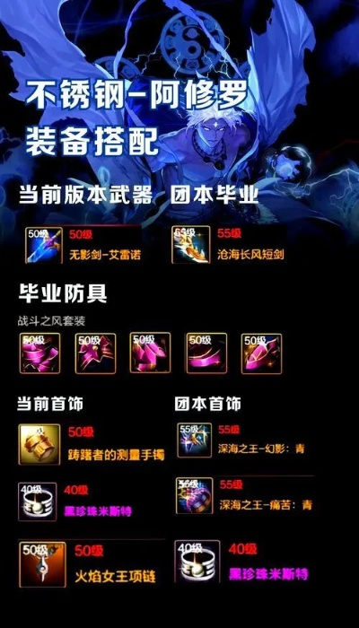 2026阿修罗刷图装备革命，从入门到精通的自定义搭配全链路方案