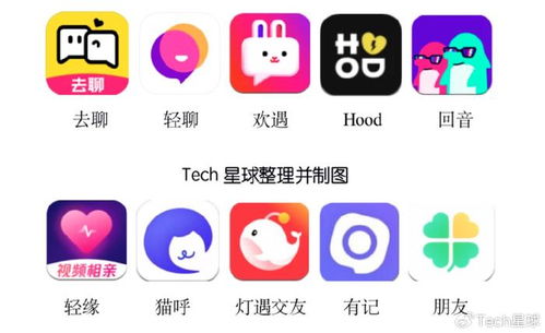 腾讯社交版的社交到底特殊在哪？