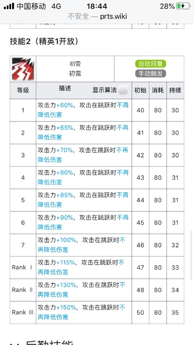 小高干员到底练谁？2026年实战数据解码顶级高星强度密码