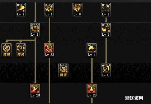 力驱加点2026，数据党实测三套T0方案，告别伤害刮痧