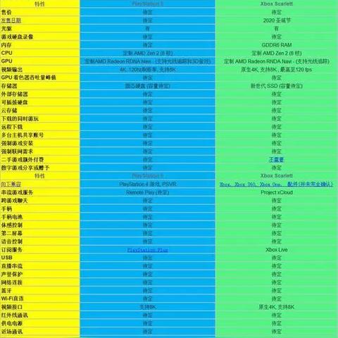 PS5手柄大革新！续航突破15小时，带来更持久畅爽游戏体验