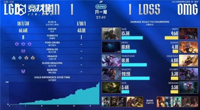 CLG.NA传奇复兴？2026北美LOL霸主养成全攻略
