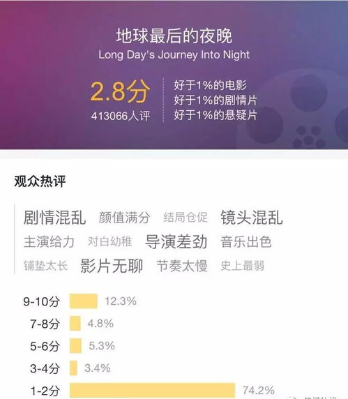 豆瓣类型标签背后的观影预期错位