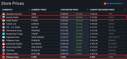 艾尔登法环2026版本答案，速通选手都在用的T0级Build与开荒路线全解析