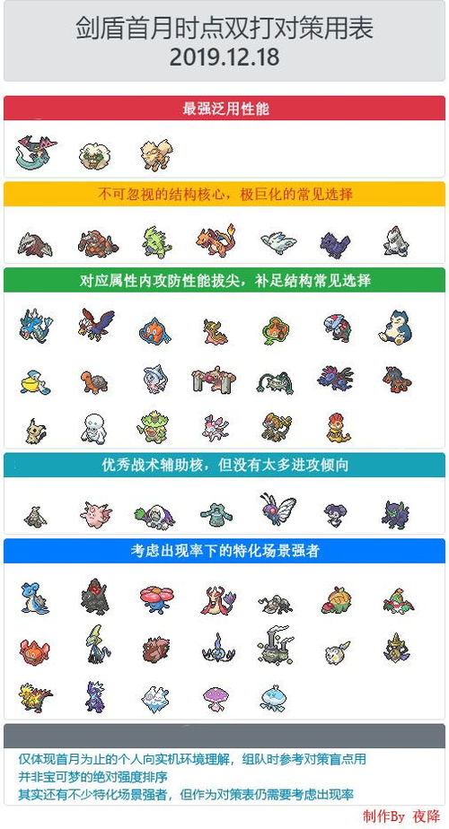 深度剖析宝可梦剑盾PVP，属性、队伍搭配及招式策略全解析