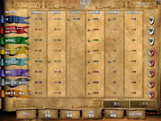 全新视角解读孙子兵法精髓，解锁帝国时代2金牌攻略秘籍