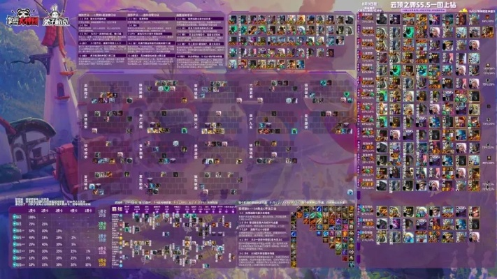 2026新赛季暗影刺客为什么登顶？三套T0阵容实测数据曝光