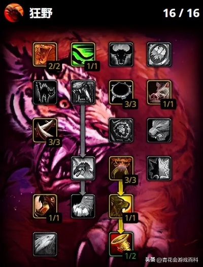 魔兽世界11.1猎人天赋终极指南，兽王/射击/生存三系加点全解析与实战场景适配