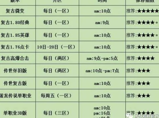 今日新开传奇3私服怎么选才不亏？2026年3月实测数据揭秘3大黄金类型