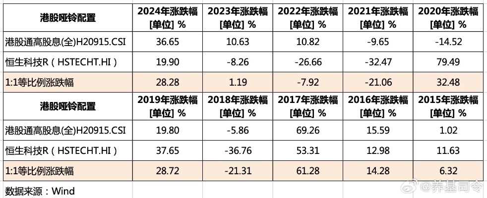 50分防弹类型终极指南，2026年实测数据揭秘3大实战选型策略
