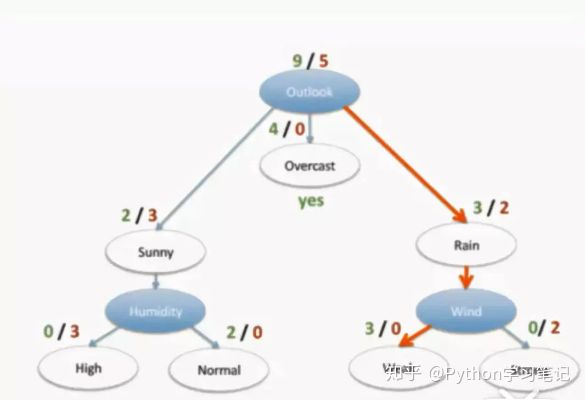 一、客户端类型底层架构与选型决策树