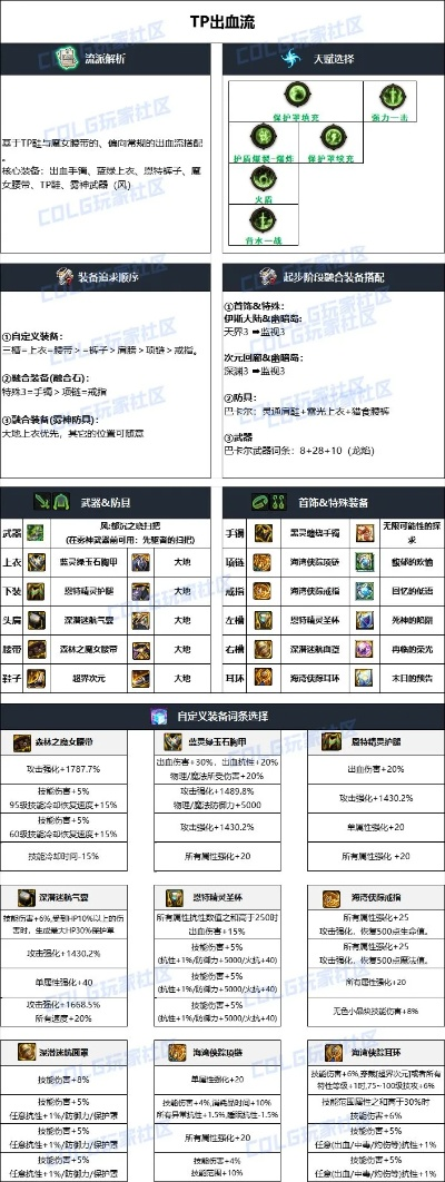2026缔造者加点完全手册，新春版本SP/TP最优解与装备协同策略