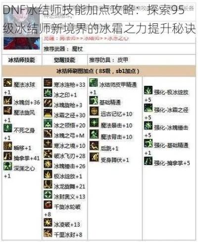 冰洁师伤害刮痧？这套3.0版本加点+装备组合直接打破输出天花板