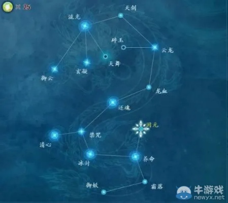 古剑2星蕴加点2026新版，全角色高伤配点与隐藏机制实测