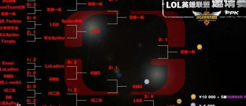 S3皇族比赛视频深度解码，为什么2026年高端局仍在偷学这些远古战术？