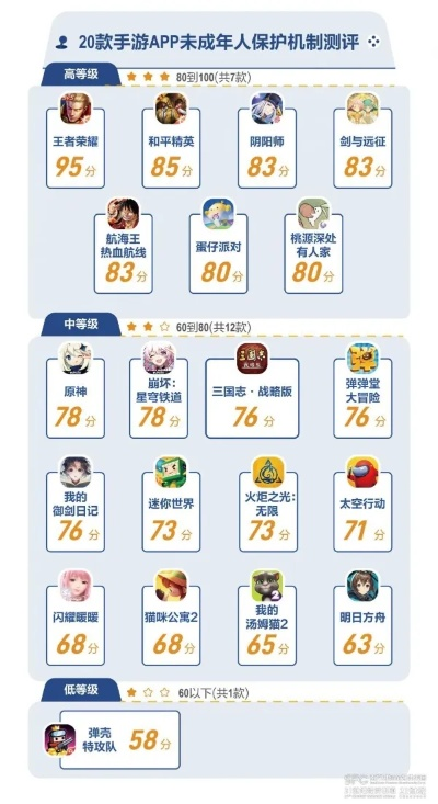 防沉迷系统2026年四大升级类型解析