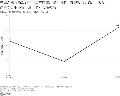 2026年Q1桌游市场数据曝光，桌面互动游戏选购的7个实战策略