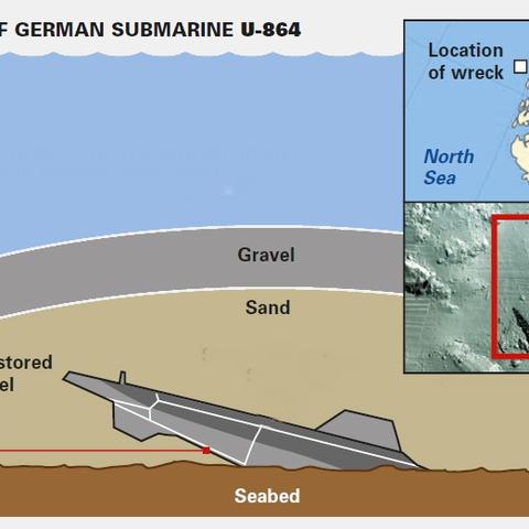 一、猎杀潜航1下载类型溯源与风险分级