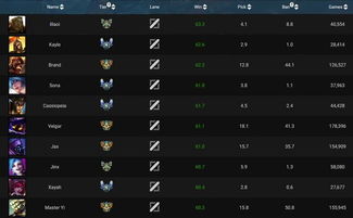 博轲斯类型全解析，2026春季版本强度榜与隐藏机制实测