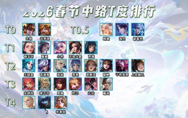 极战联盟2026春季上分密码，这5个被低估的强势英雄组合让胜率暴涨