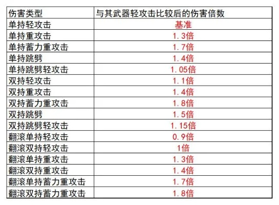 一、CP武器vs制式武器，伤害差距从8%到反超的底层逻辑