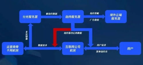 刺杀挂黑产链揭秘，2026年最新反制策略与识别技巧