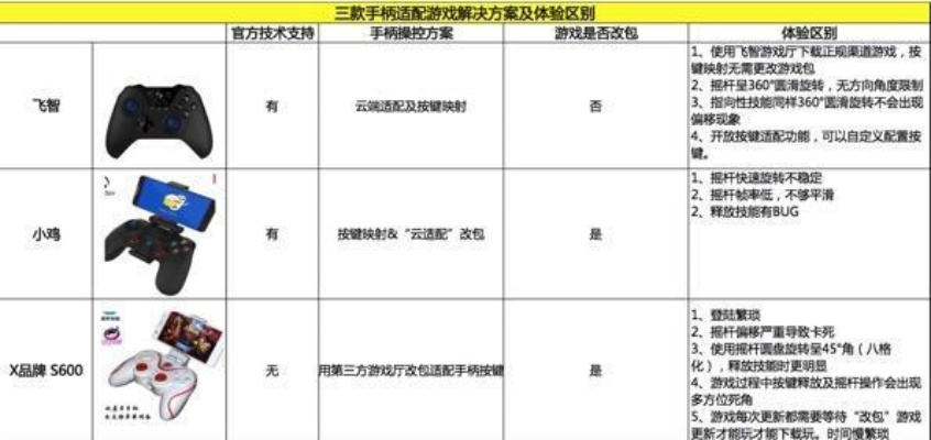 2kol手柄选购陷阱揭秘，2026年最新适配方案与避坑攻略